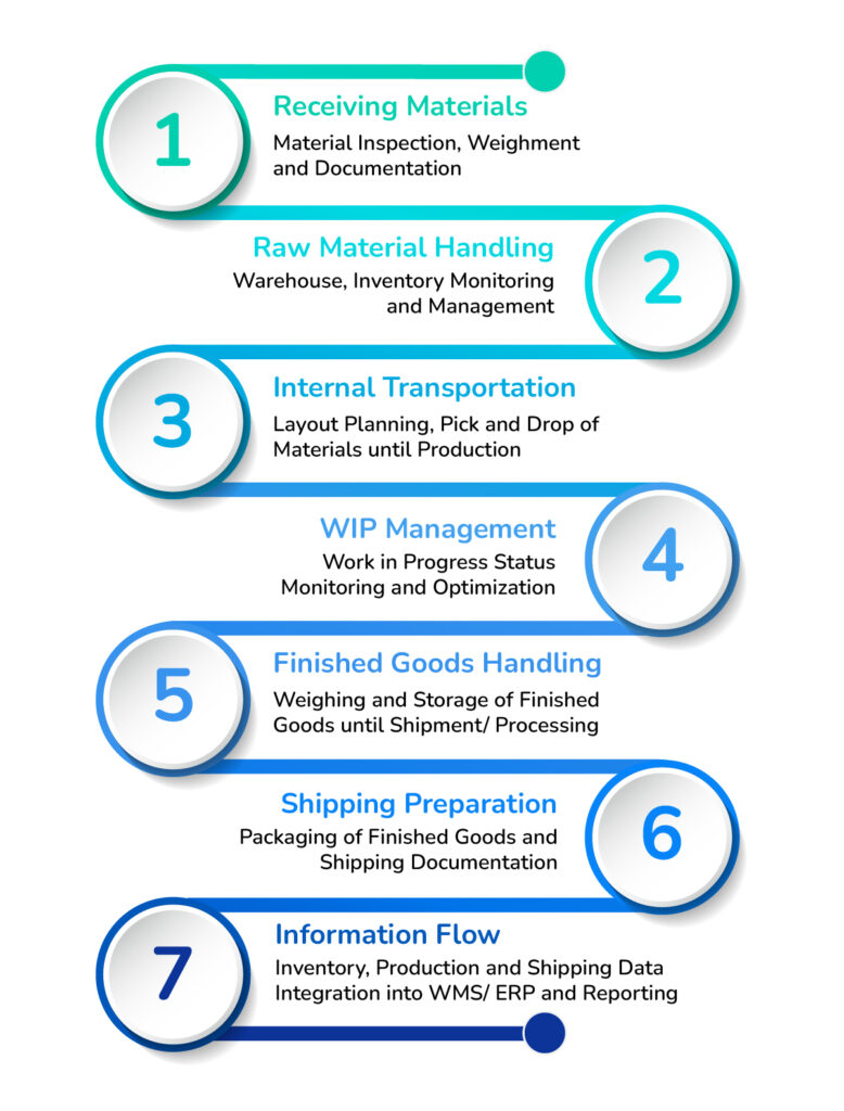 Best Strategies to enhance in-plant logistics processes