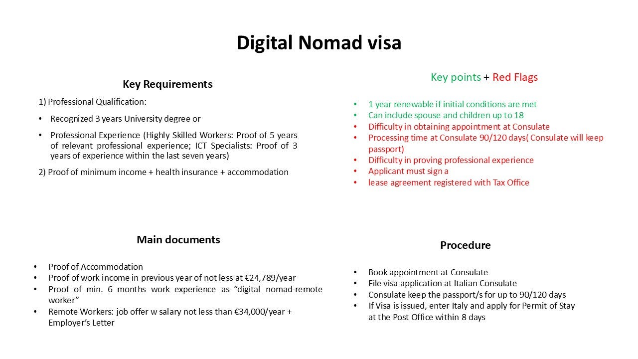 Italy's digital nomad visa in one slide | by Marco Mazzeschi | Agile Insider | Medium