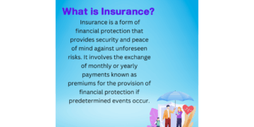 Understanding Insurance for Peace of Mind | ASNB Academy